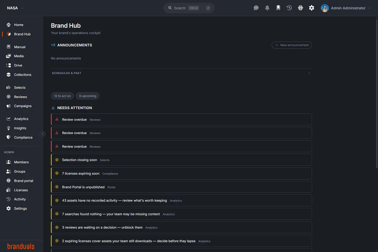 Brand Hub of the NASA demo brand: the module list, the Announcements section with its New announcement door, and the Needs attention list — overdue reviews, a selection closing soon, licences expiring, the unpublished portal