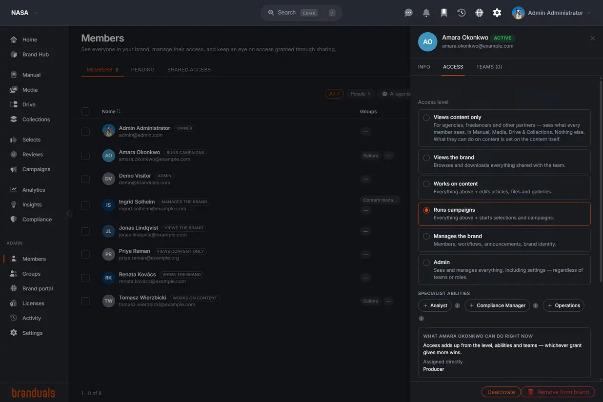 Members of the NASA demo brand: the module list, the roster of eight with each member's access level and groups, and one member's panel open on its Access tab — the ladder from Views content only to Admin with Runs campaigns chosen, and the specialist abilities